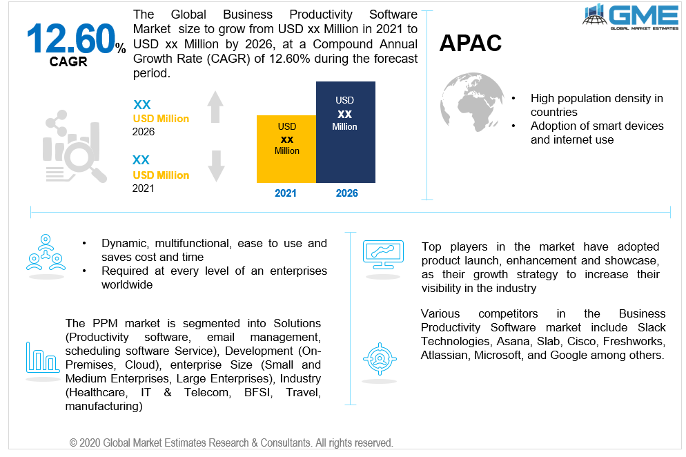 global business productivity system market